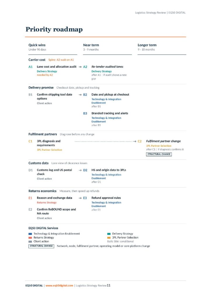 Priority roadmap page from a sample Logistics Strategy Assessment report